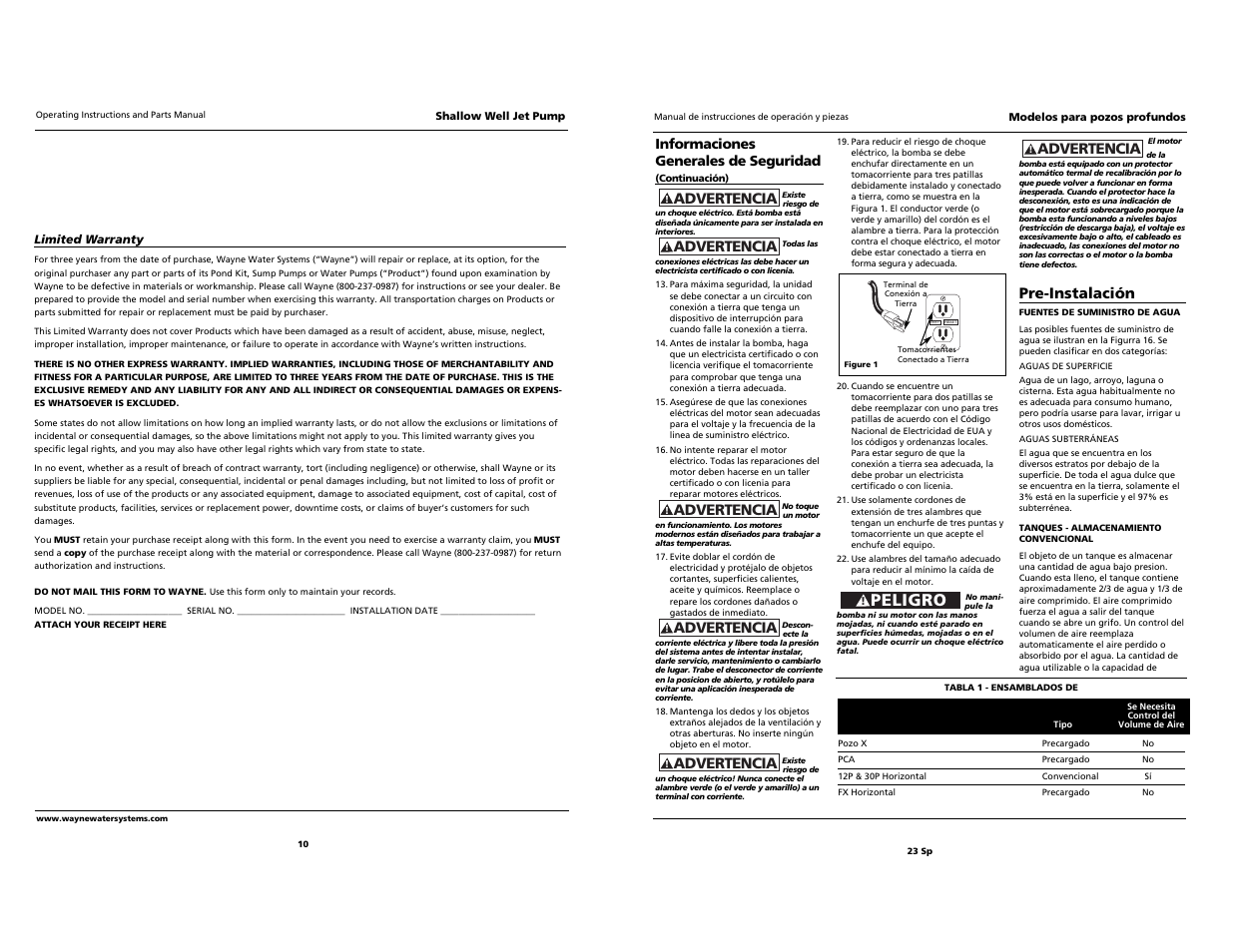Peligro, Advertencia, Pre-instalación | Wayne Jet Pump Water Systems Shallow Well User Manual | Page 10 / 16