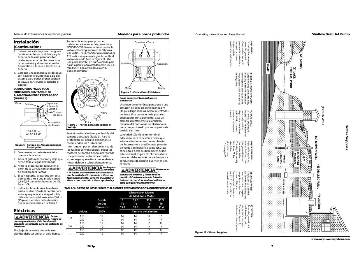 Instalación, Eléctricas, Advertencia | Wayne Jet Pump Water Systems Shallow Well User Manual | Page 7 / 16