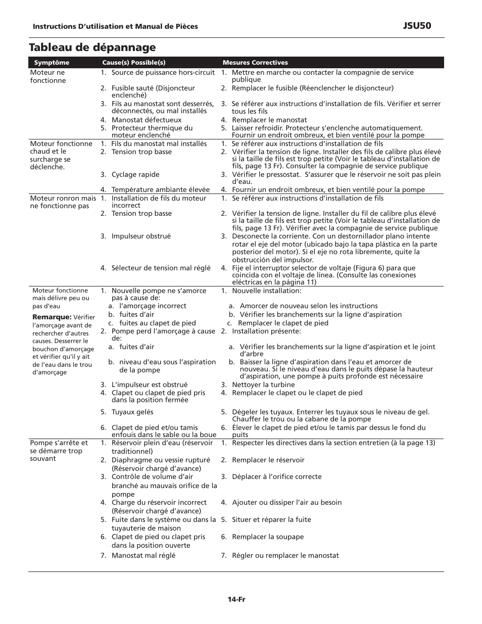 Tableau de dépannage, Jsu50 | Wayne JSU50 User Manual | Page 14 / 24