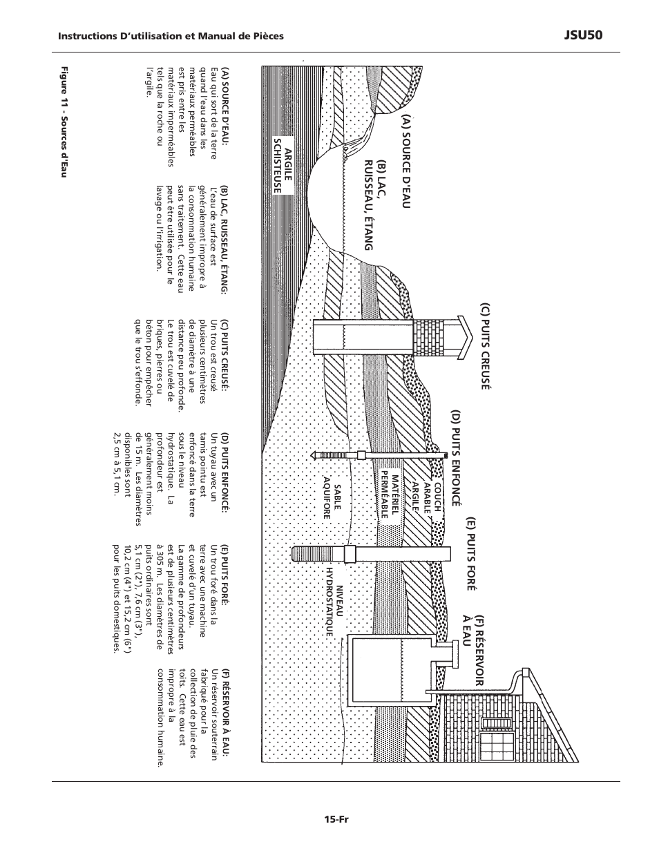 Jsu50 | Wayne JSU50 User Manual | Page 15 / 24