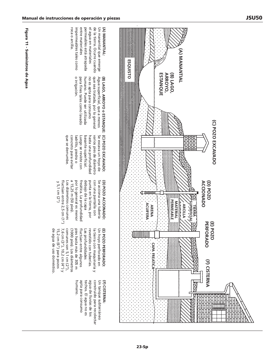 Jsu50 | Wayne JSU50 User Manual | Page 23 / 24