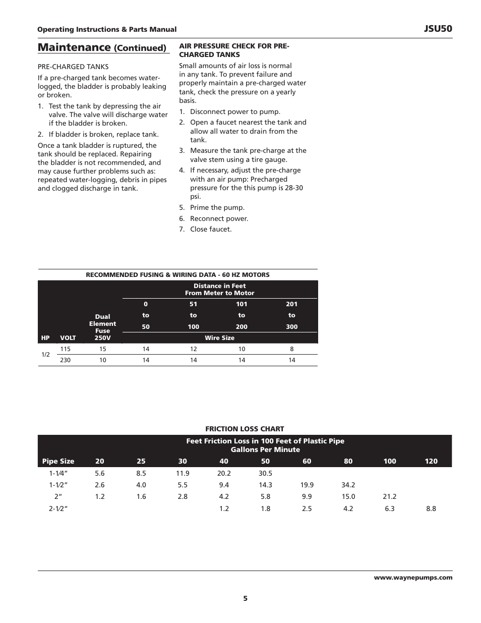 Maintenance, Jsu50, Continued) | Wayne JSU50 User Manual | Page 5 / 24