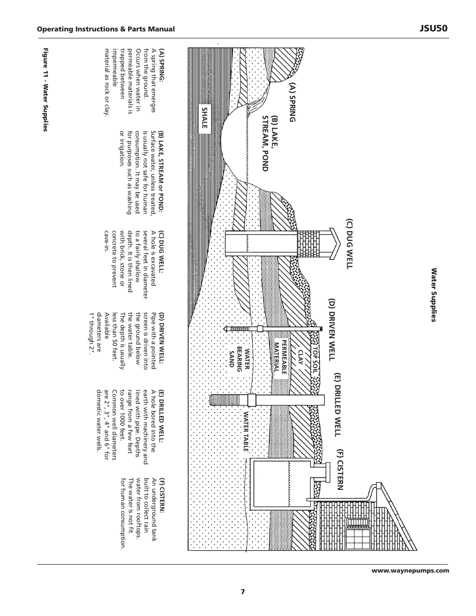 Jsu50 | Wayne JSU50 User Manual | Page 7 / 24