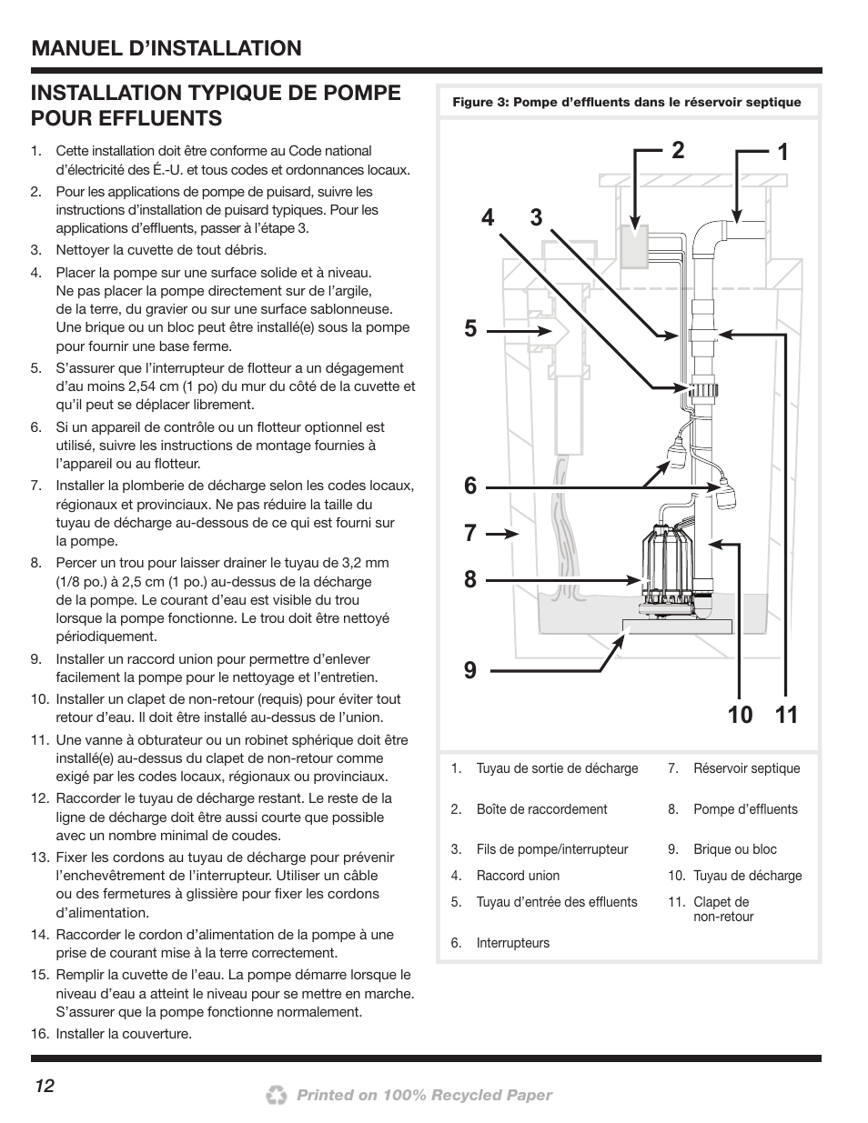 Installation typique de pompe pour effluents, Manuel d’installation | Wayne 200000-015 User Manual | Page 12 / 24
