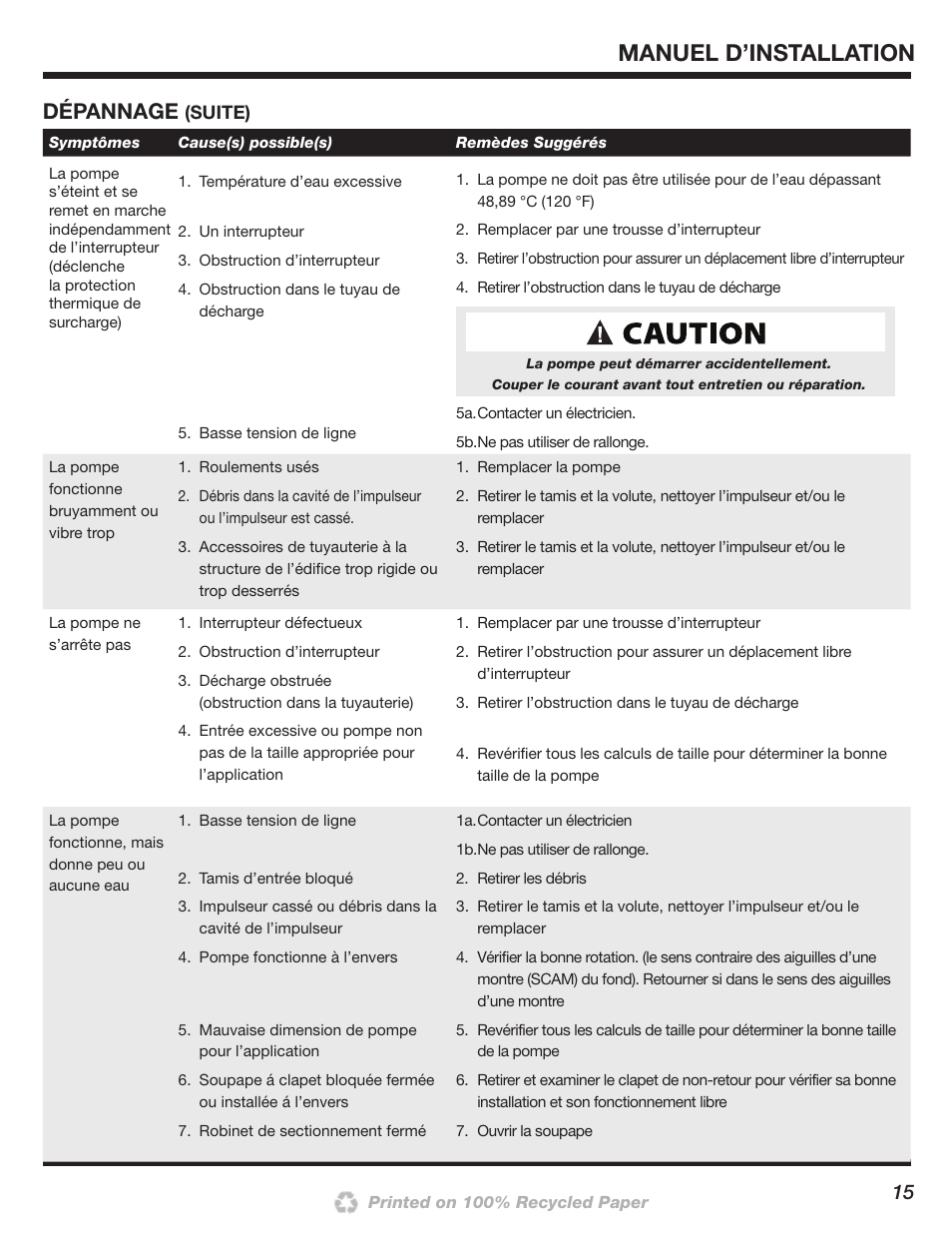 Manuel d’installation, Dépannage | Wayne 200000-015 User Manual | Page 15 / 24