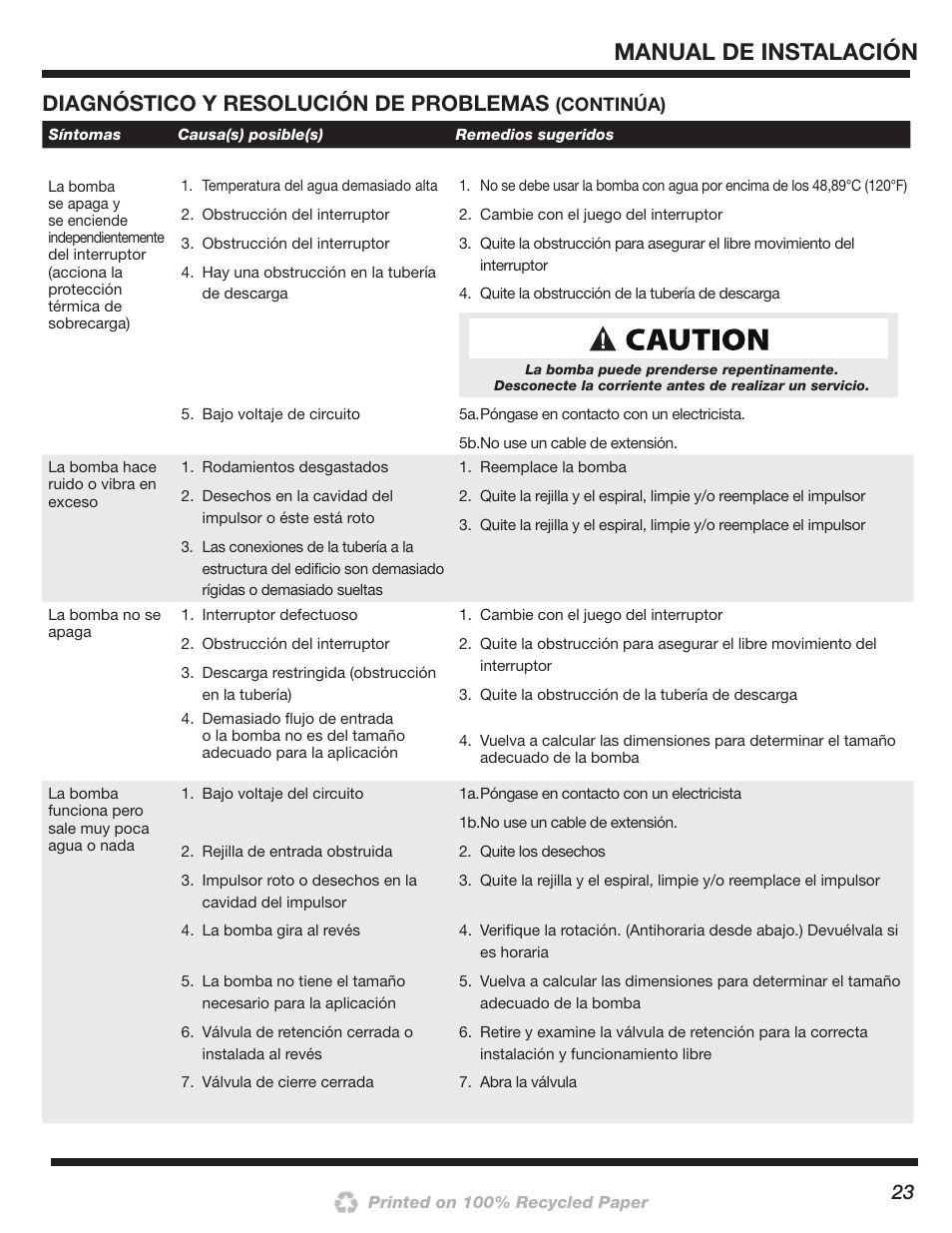 Manual de instalación, Diagnóstico y resolución de problemas | Wayne 200000-015 User Manual | Page 23 / 24
