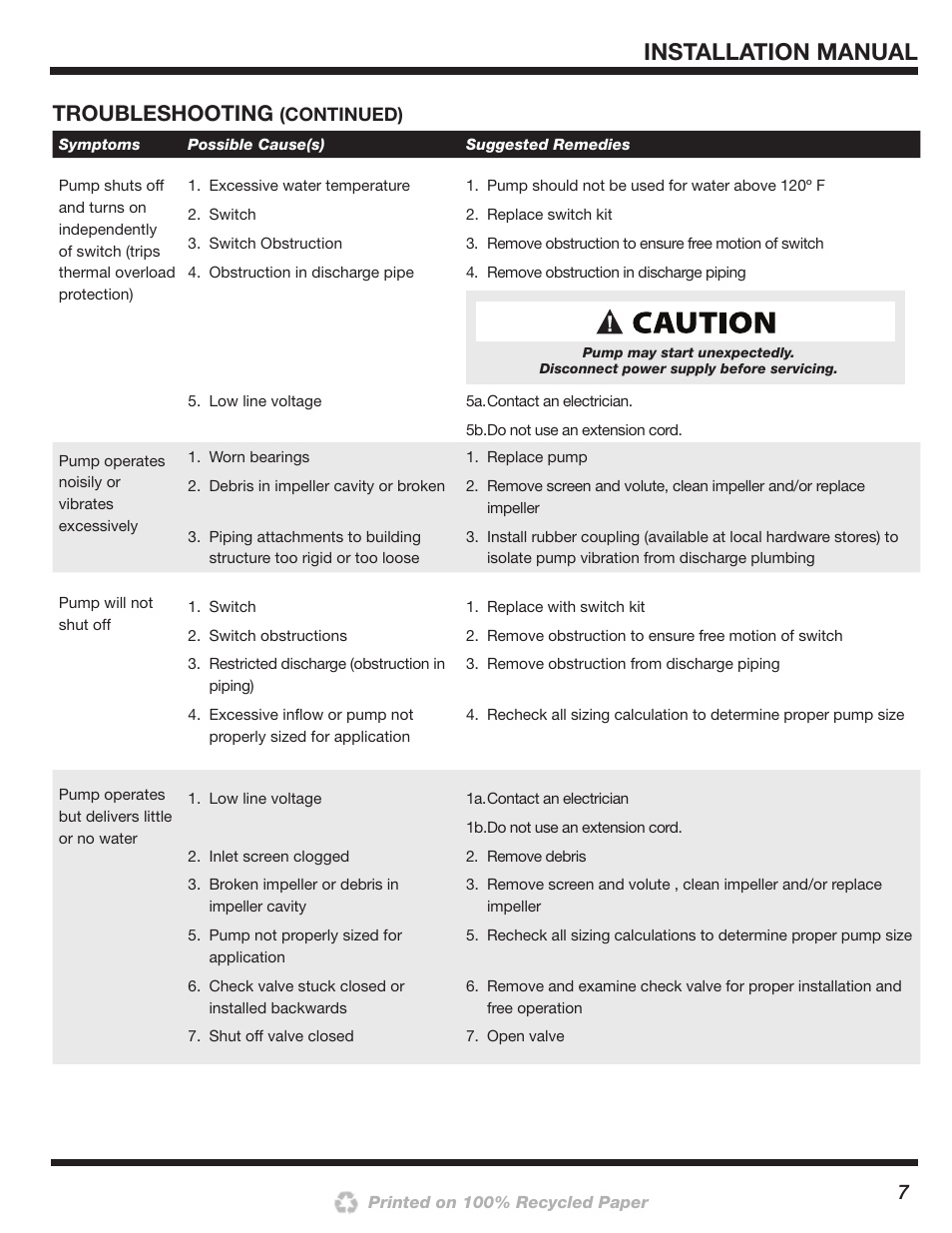 Installation manual, Troubleshooting | Wayne 200000-015 User Manual | Page 7 / 24
