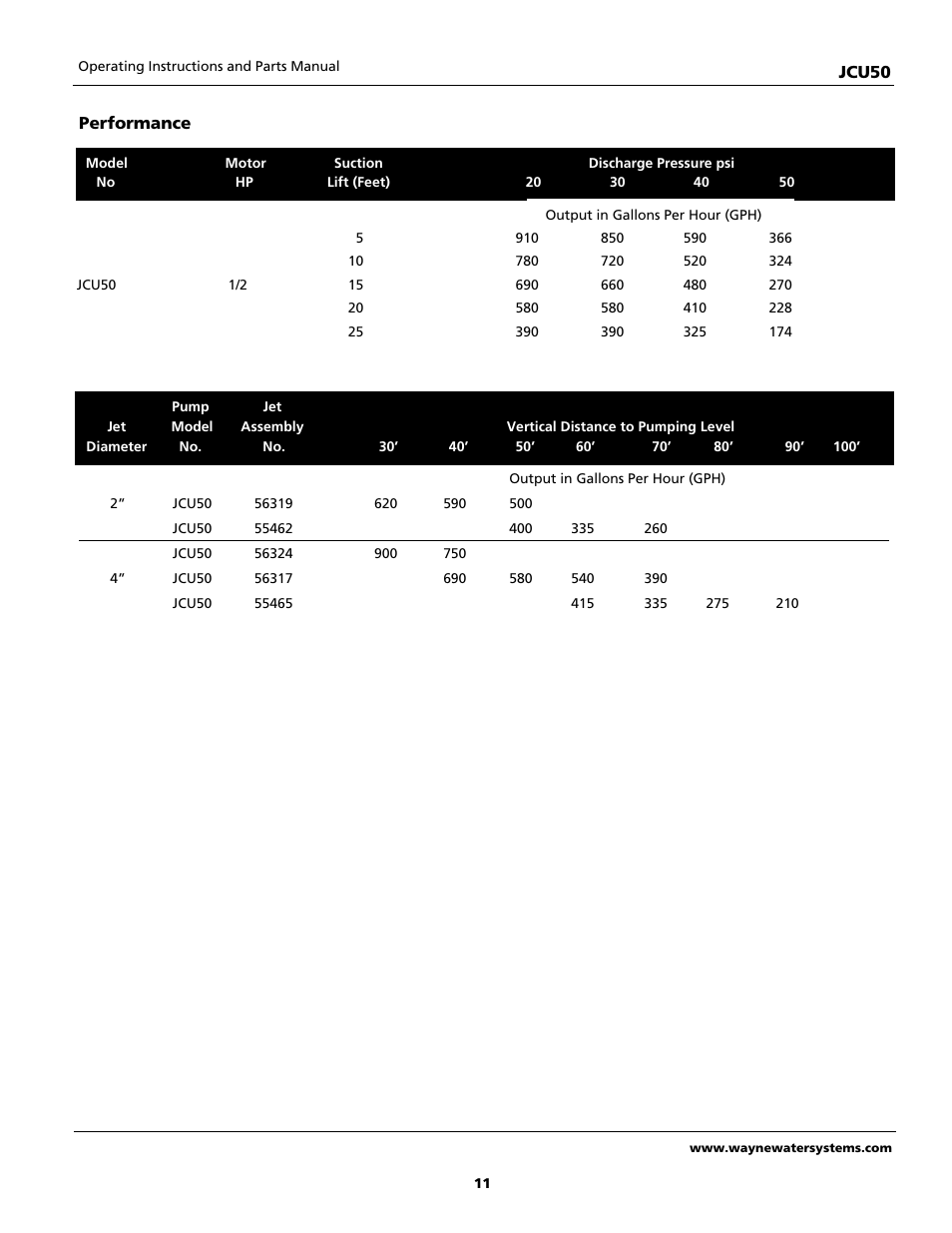 Wayne JCU50 User Manual | Page 11 / 36