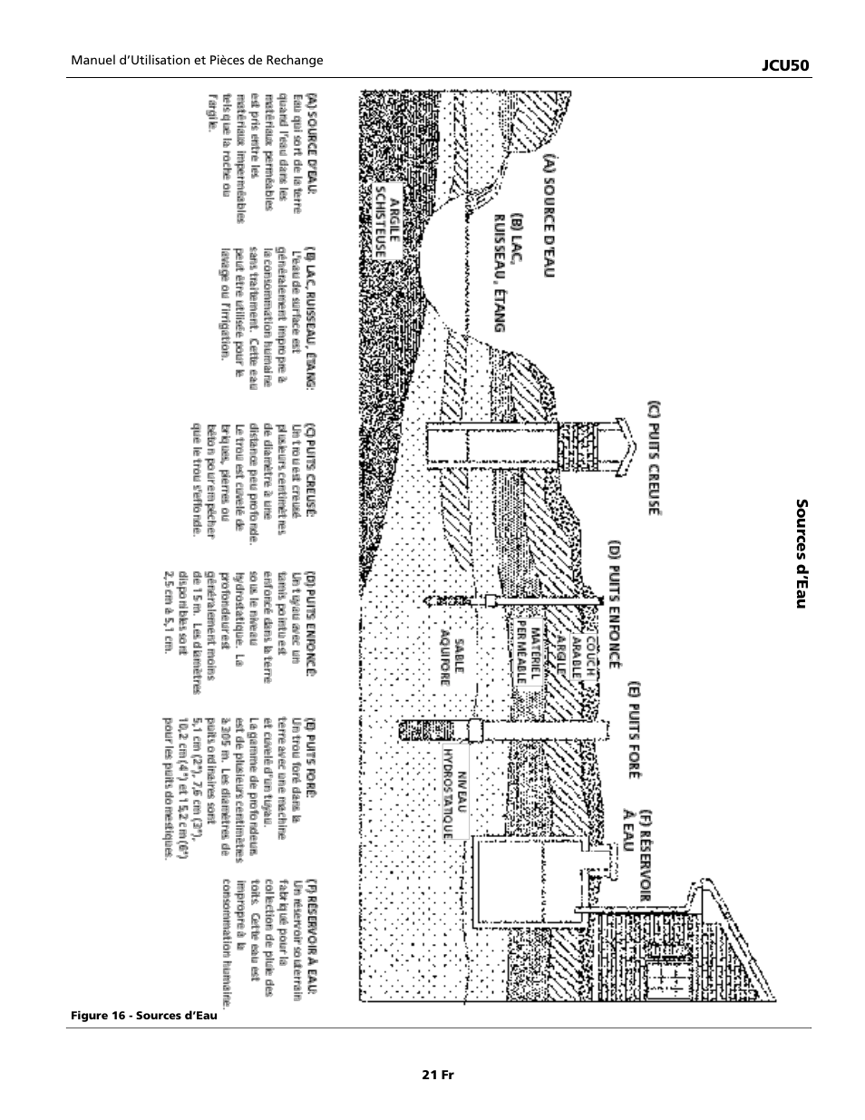 Wayne JCU50 User Manual | Page 21 / 36