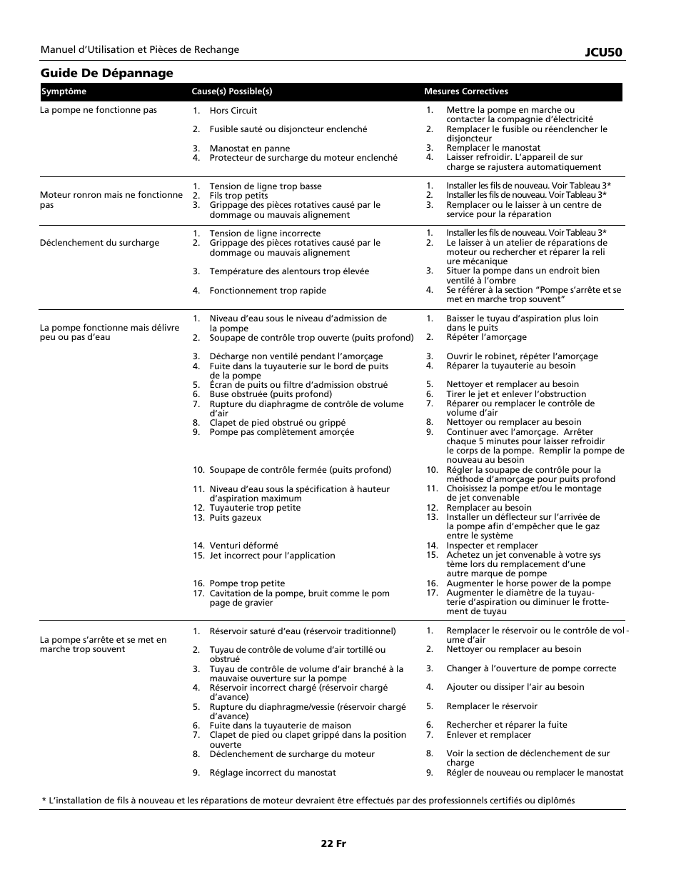 Jcu50, Guide de dépannage | Wayne JCU50 User Manual | Page 22 / 36