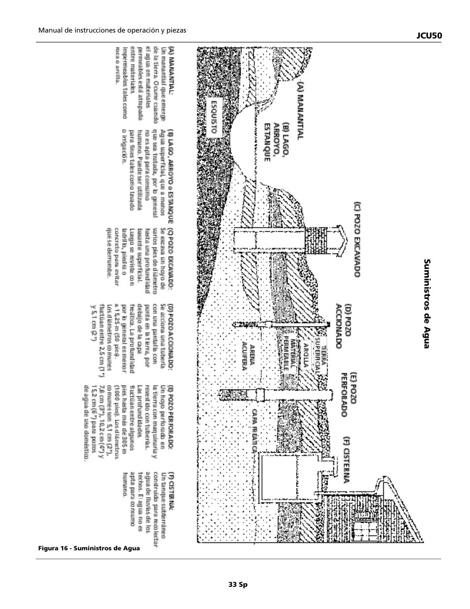 Wayne JCU50 User Manual | Page 33 / 36