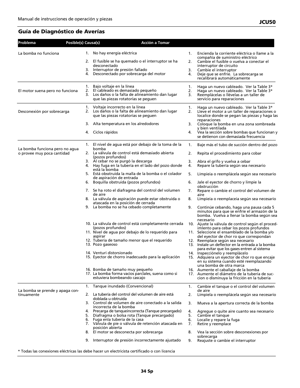 Jcu50, Guía de diagnóstico de averías | Wayne JCU50 User Manual | Page 34 / 36