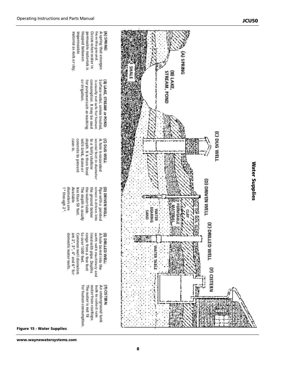 Wayne JCU50 User Manual | Page 8 / 36