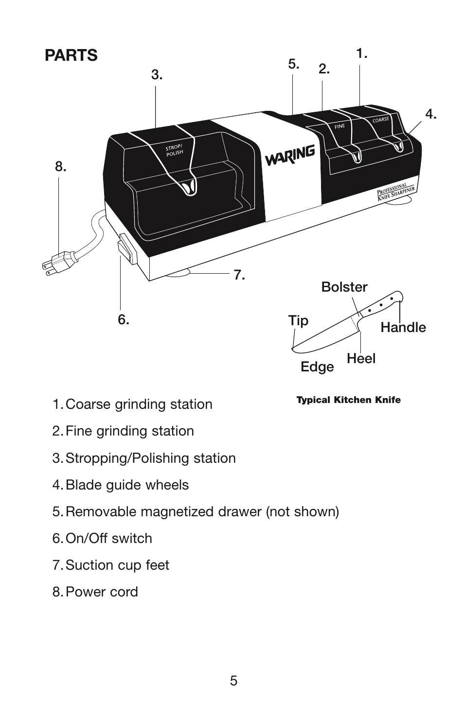 Parts | Waring KS80 User Manual | Page 6 / 12