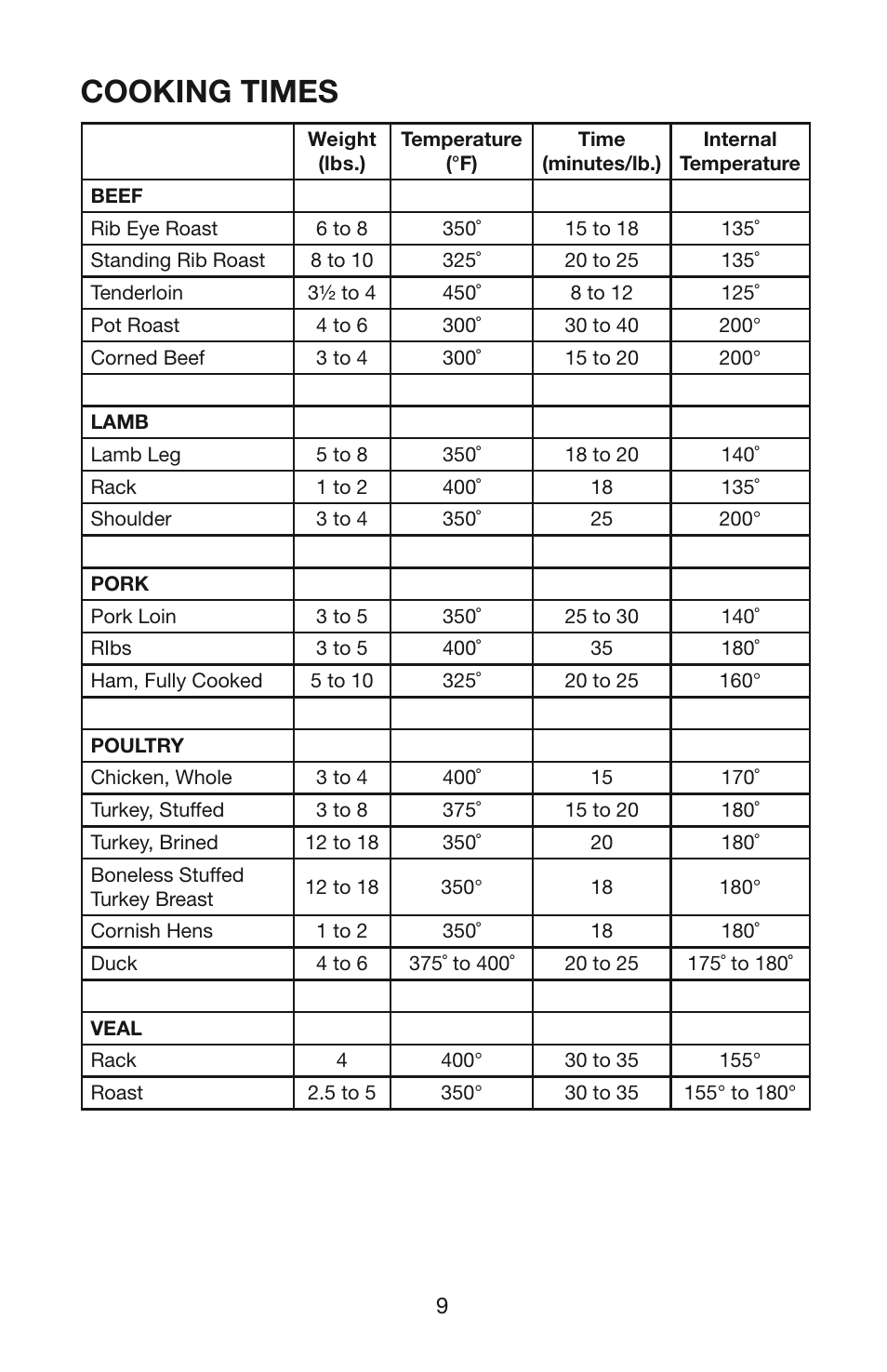Cooking times | Waring RO18B User Manual | Page 10 / 20