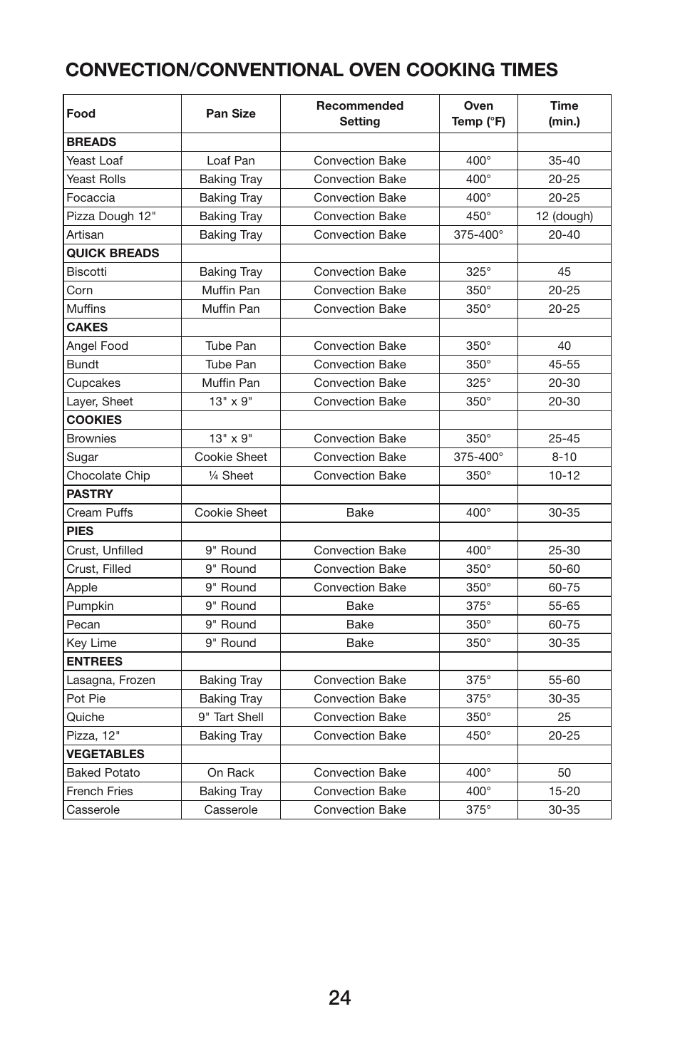 Convection/conventional oven cooking times | Waring CO900B User Manual | Page 24 / 55