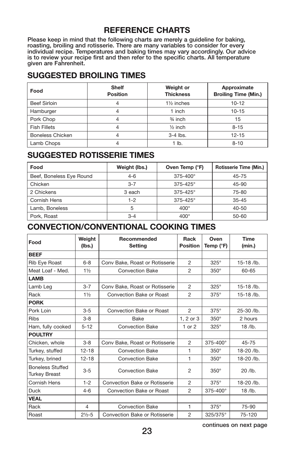 Reference charts, Suggested broiling times, Suggested rotisserie times | Convection/conventional cooking times | Waring CO1500B User Manual | Page 23 / 55