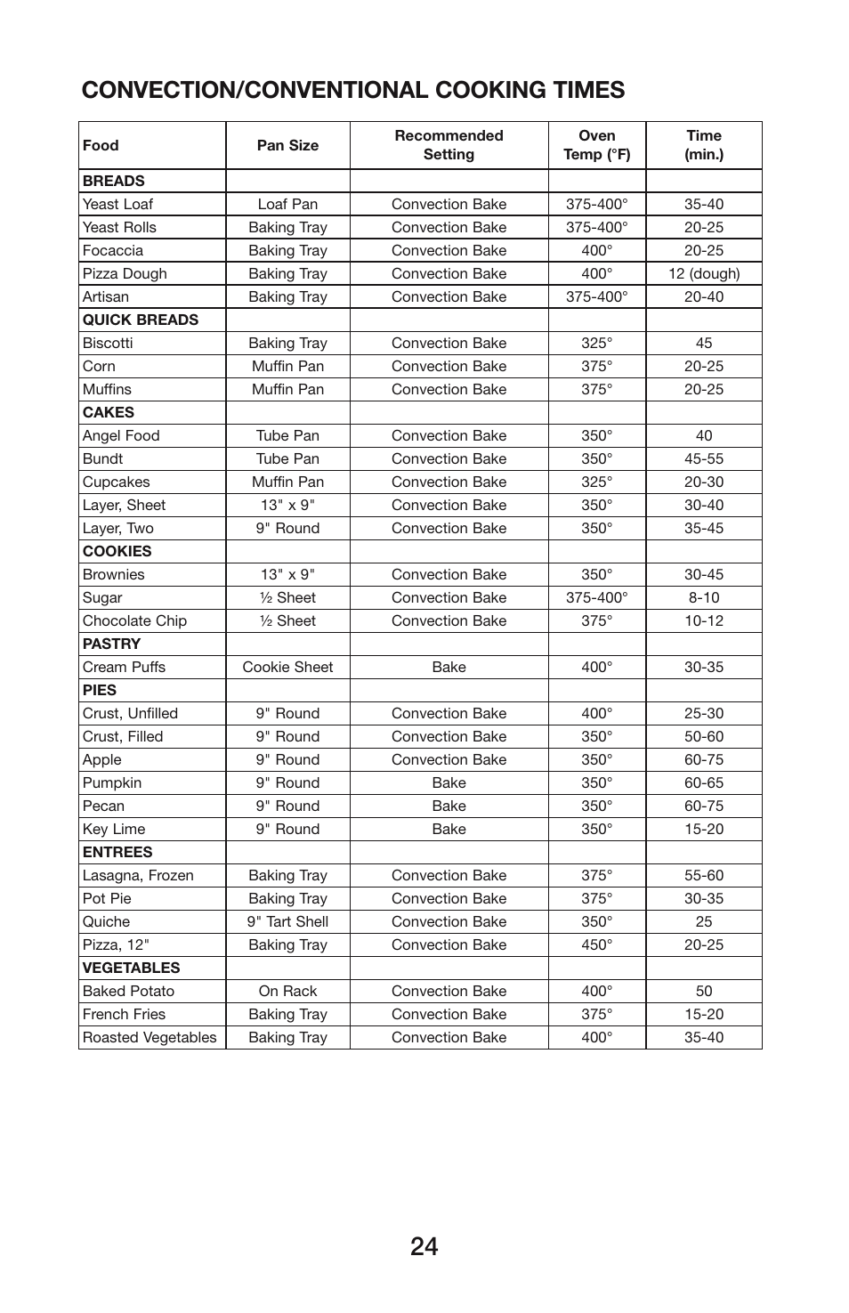 Convection/conventional cooking times | Waring CO1500B User Manual | Page 24 / 55