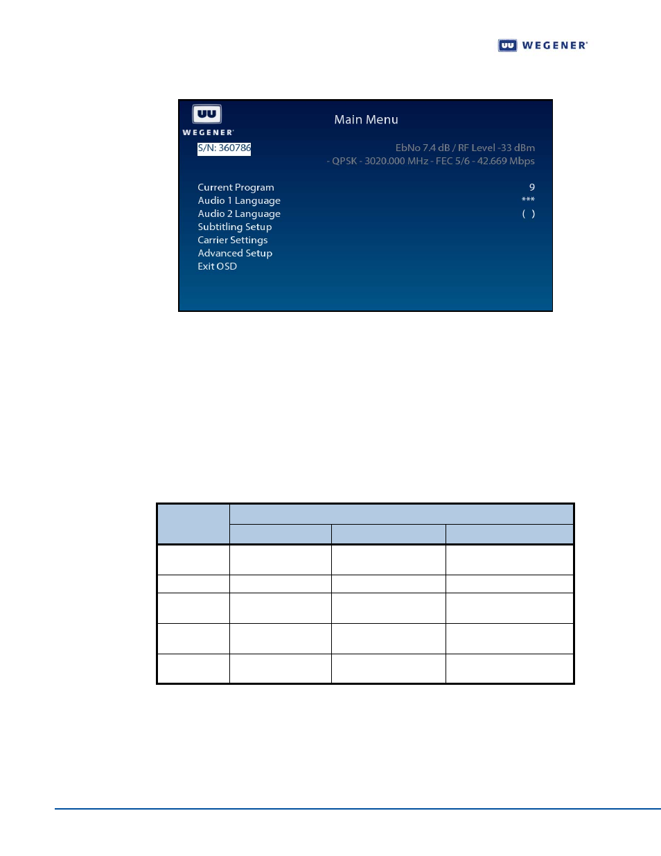 Push-buttons, Table 3.1, Figure 3.2 | Wegener Communications IPUMP 562 User Manual | Page 24 / 68