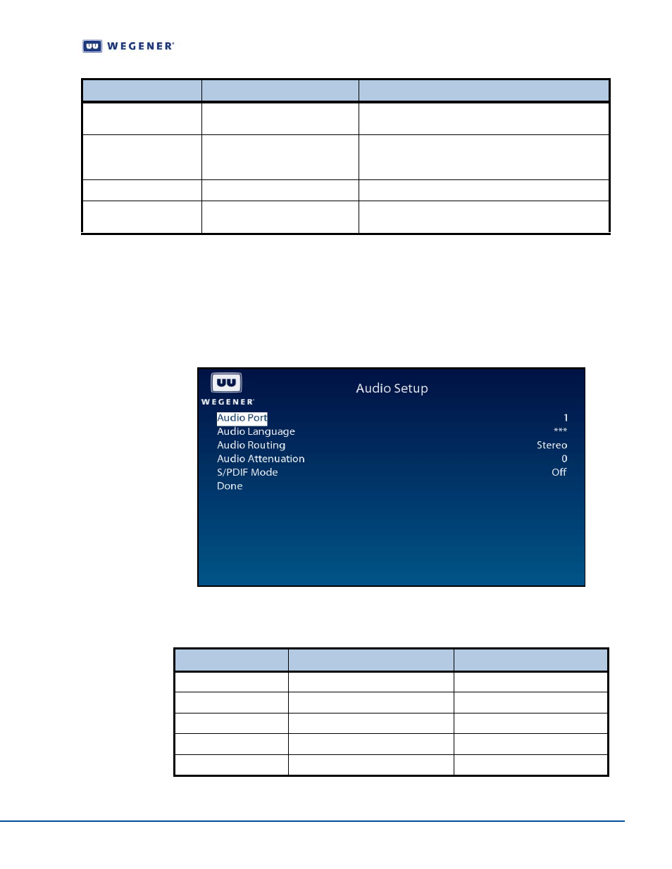 Setup audio, Table 3.8, Figure 3.14 | Wegener Communications IPUMP 562 User Manual | Page 35 / 68