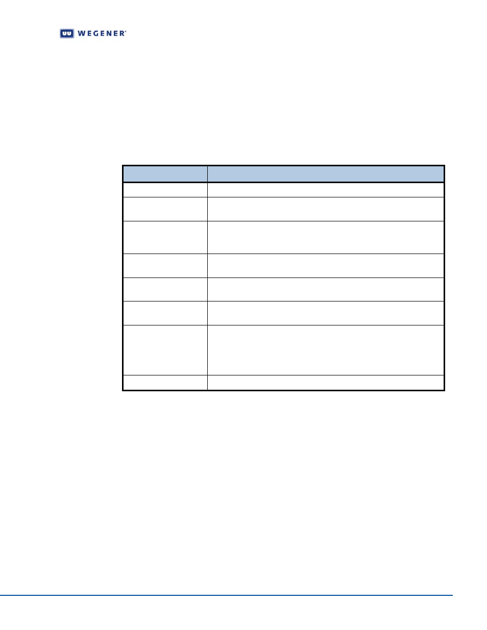 Chapter 4 search functions, 1 perms/temps/searching & settings, Hapter | Earch, Unctions, Table 4.1, Search functions, Unctions 4.1 perms/temps/searching & settings | Wegener Communications IPUMP 562 User Manual | Page 51 / 68