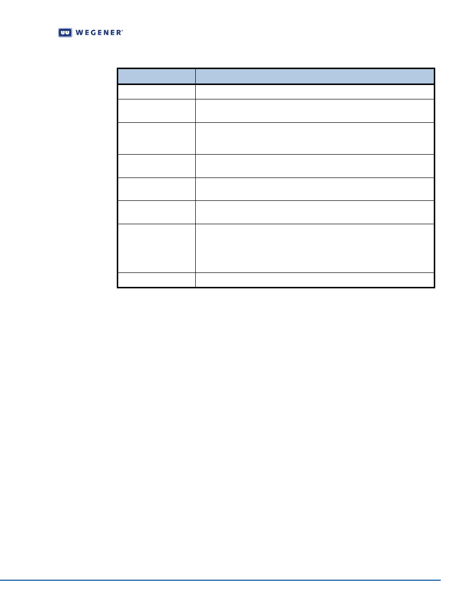 4 frequency tagging, General rules, Table 4.3 | Wegener Communications IPUMP 562 User Manual | Page 53 / 68