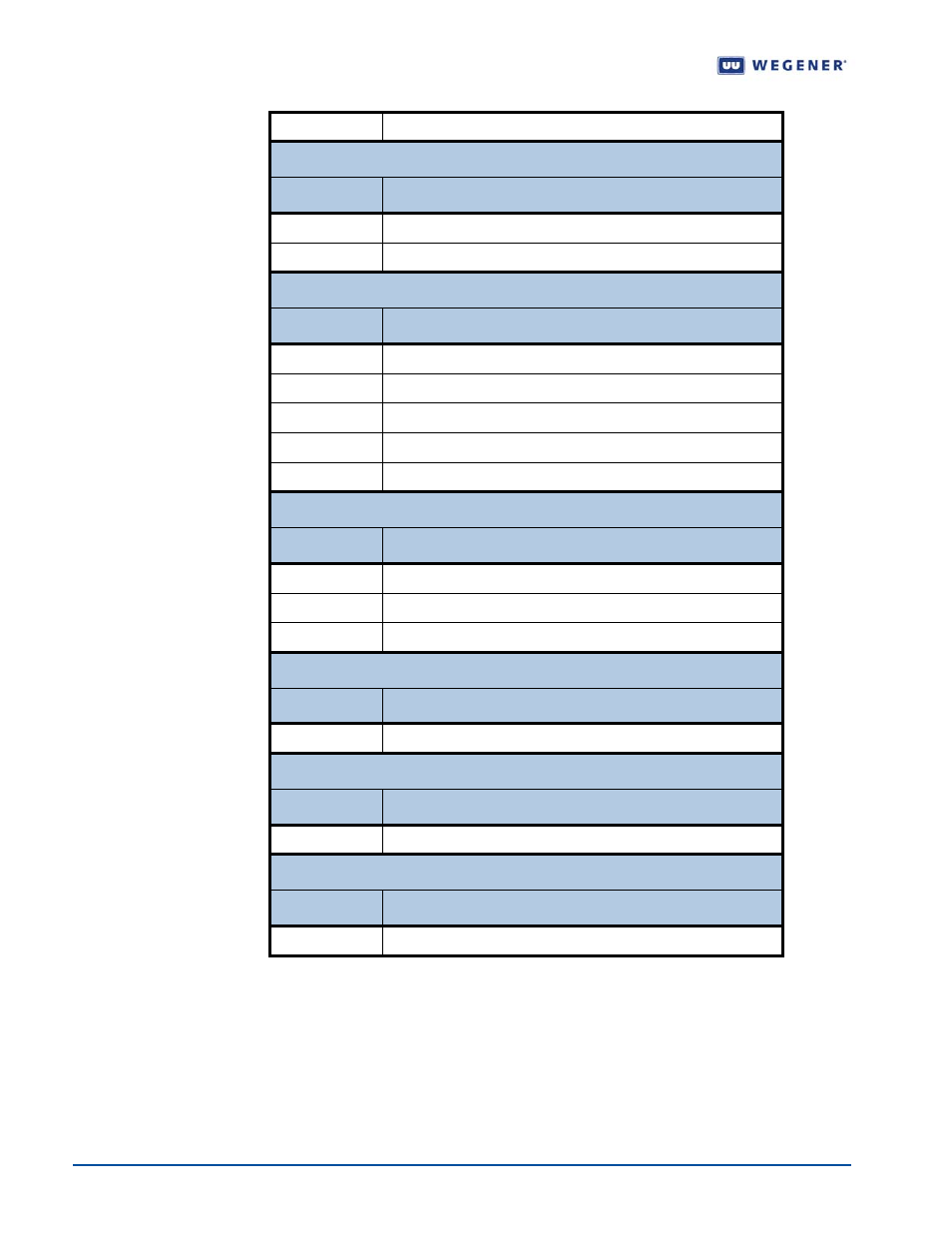 Apx 1.2 diagterm individual commands | Wegener Communications IPUMP 562 User Manual | Page 58 / 68