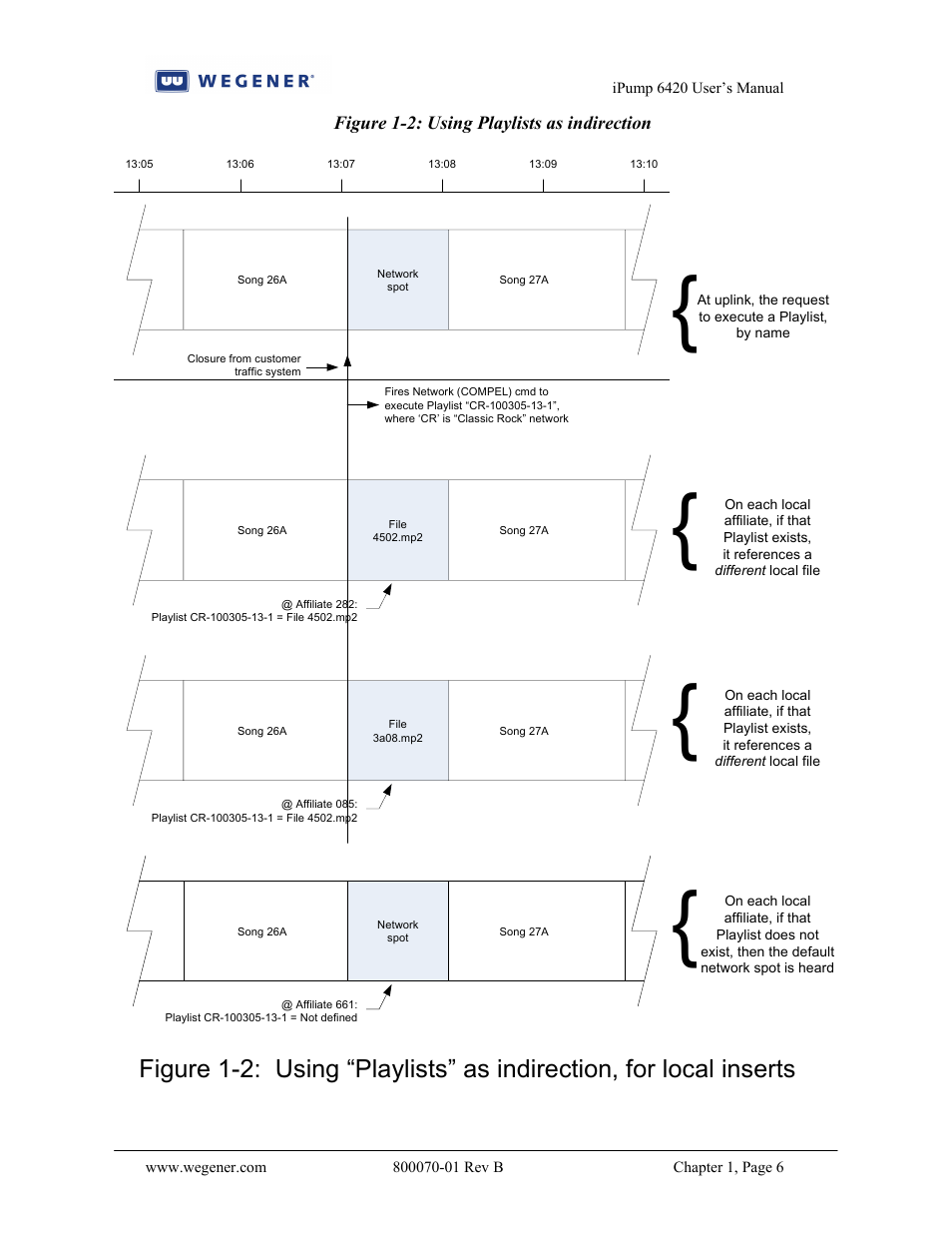 Wegener Communications 6420 User Manual | Page 10 / 135