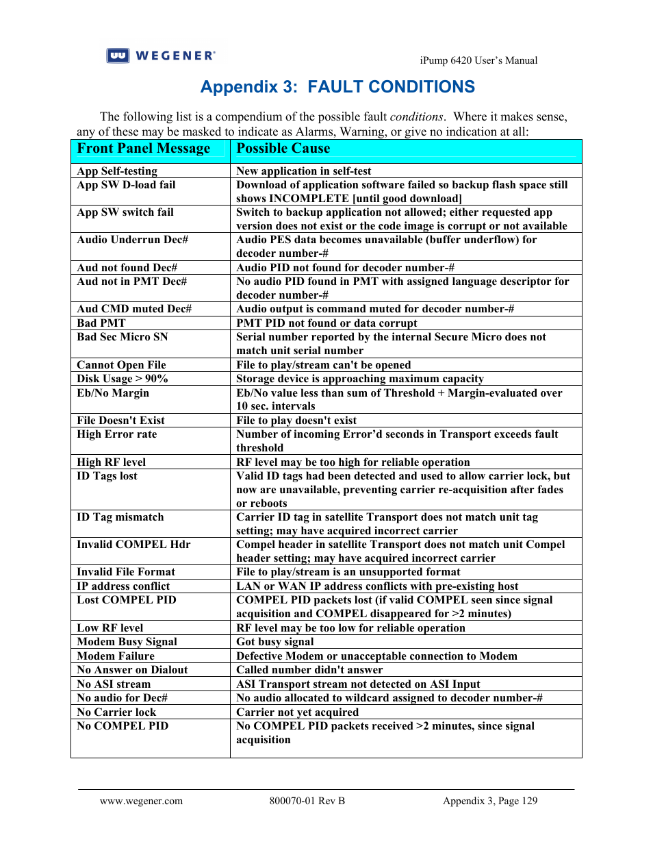 Appendix 3: fault conditions, Front panel message possible cause | Wegener Communications 6420 User Manual | Page 133 / 135