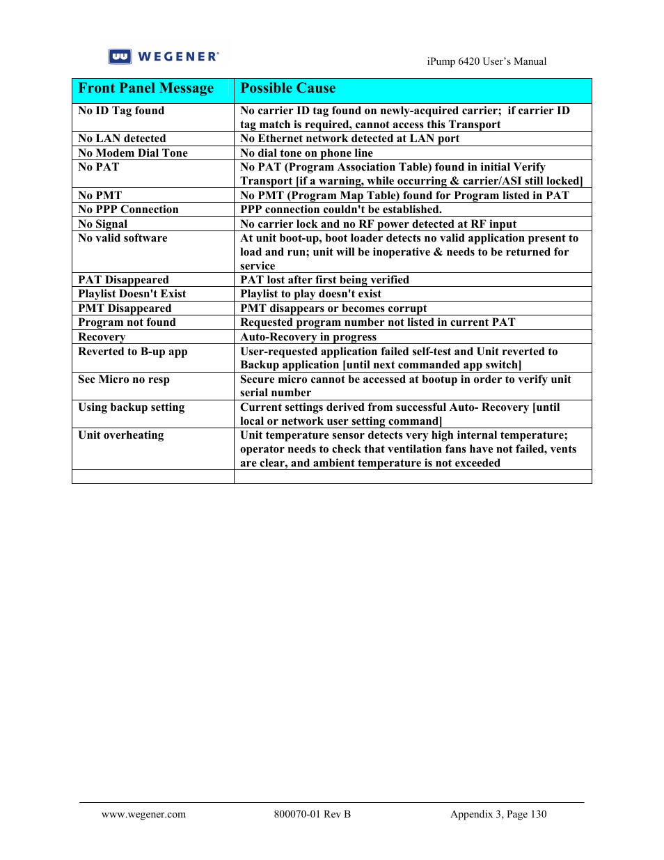 Front panel message possible cause | Wegener Communications 6420 User Manual | Page 134 / 135