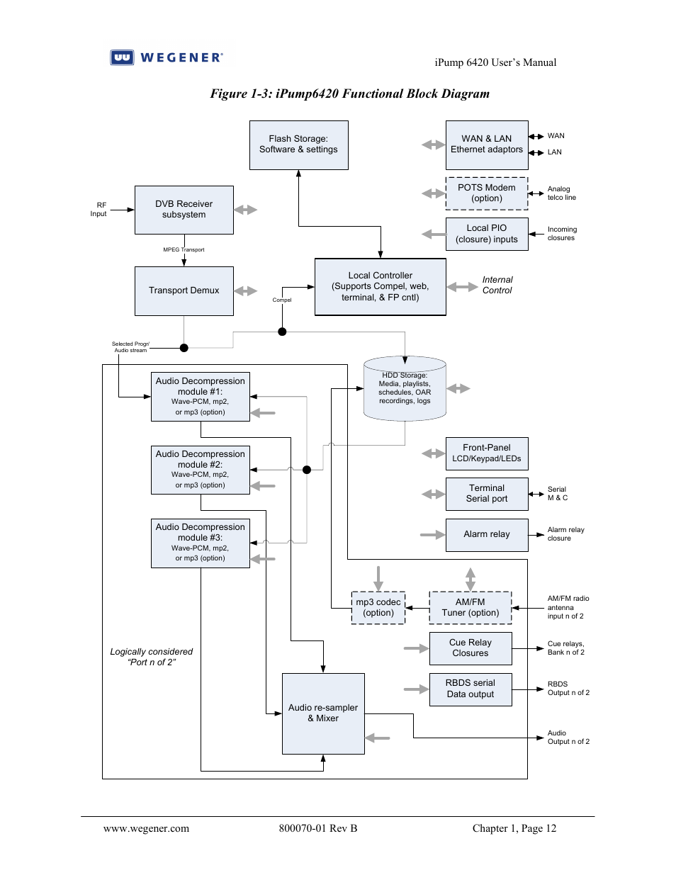 Wegener Communications 6420 User Manual | Page 16 / 135