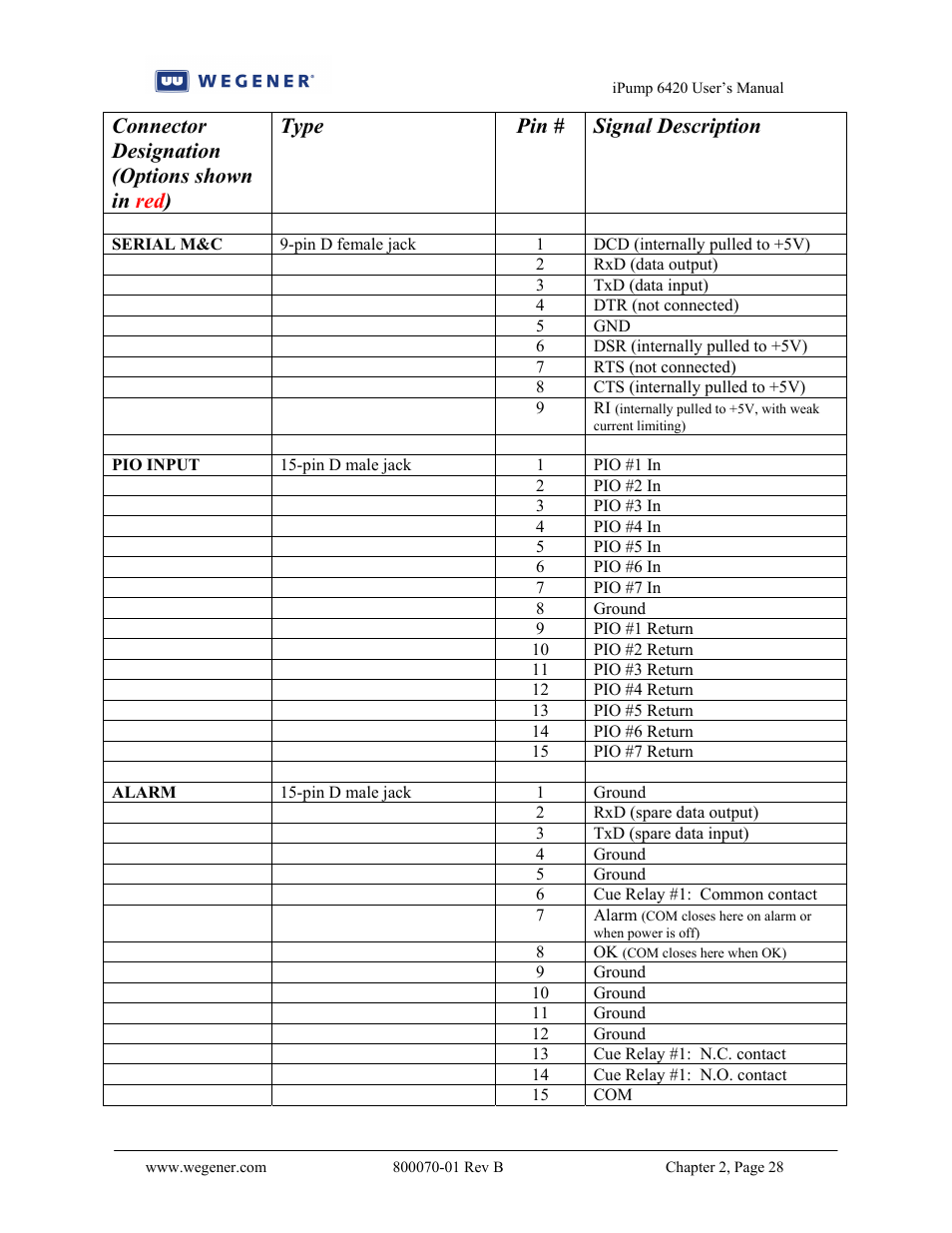 Wegener Communications 6420 User Manual | Page 32 / 135