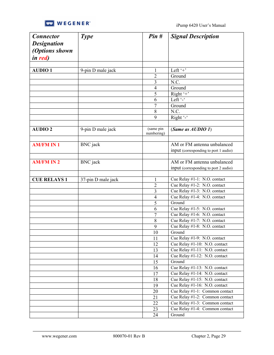 Wegener Communications 6420 User Manual | Page 33 / 135