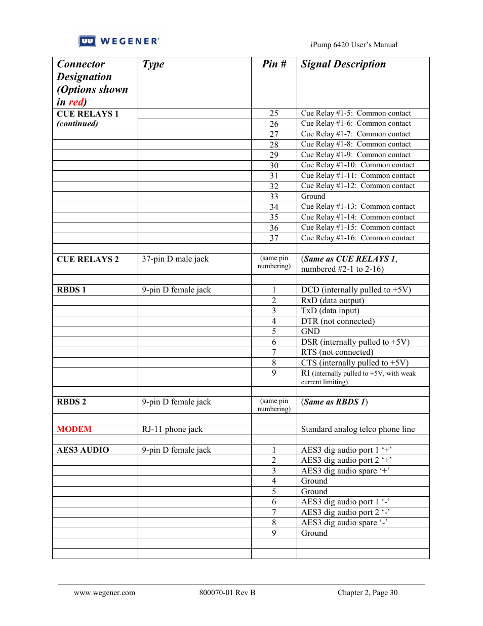 Wegener Communications 6420 User Manual | Page 34 / 135