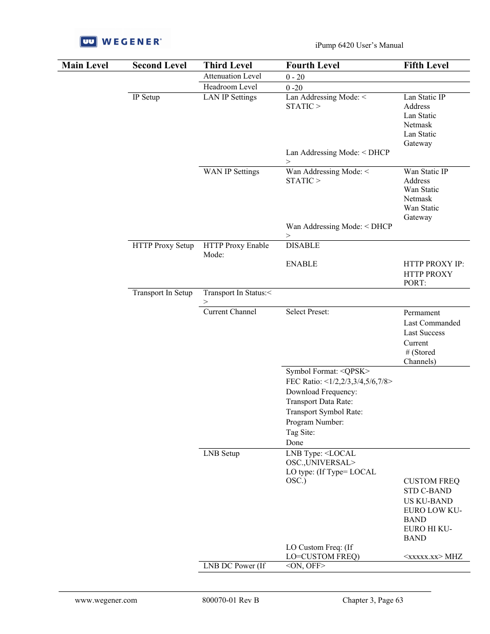 Wegener Communications 6420 User Manual | Page 67 / 135