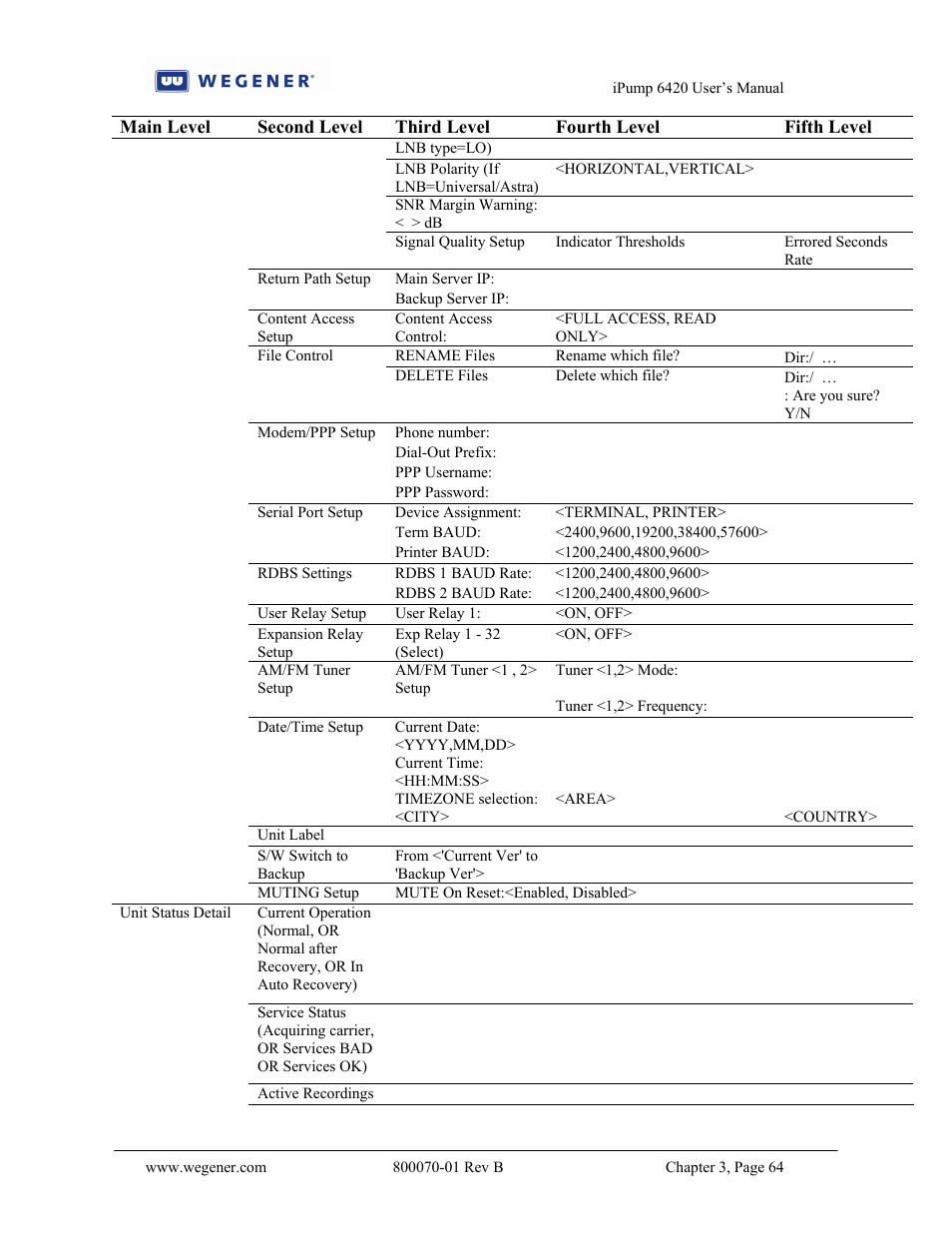 Wegener Communications 6420 User Manual | Page 68 / 135