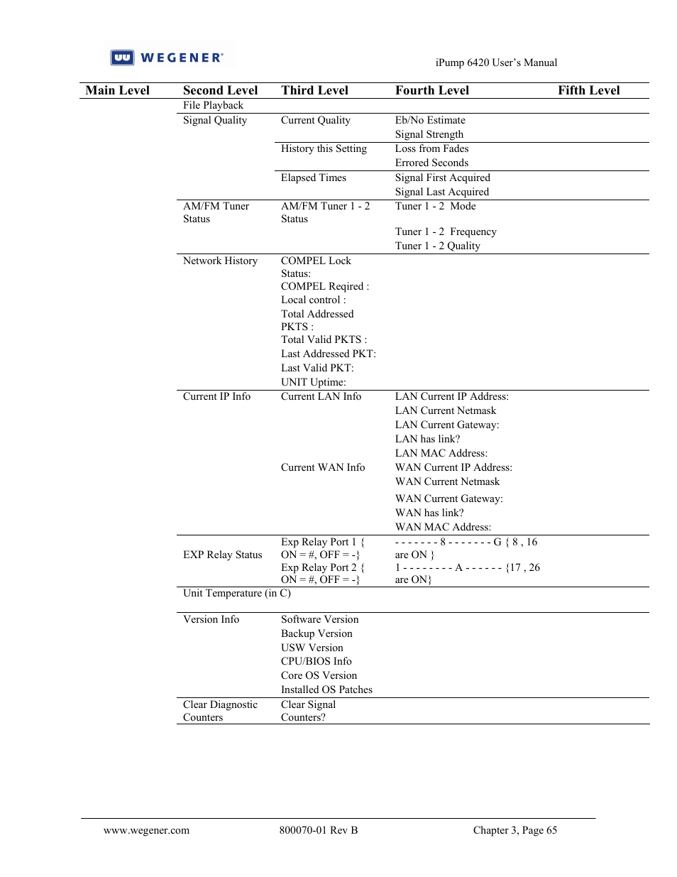 Wegener Communications 6420 User Manual | Page 69 / 135