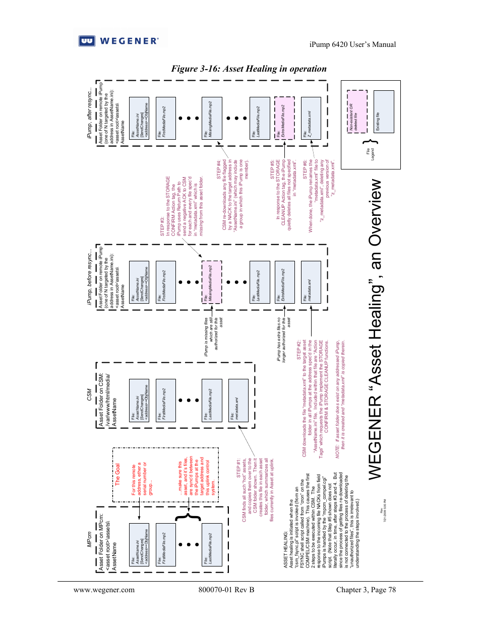 Wegener “asset heal ing”, an overview, Figure 3-16: asset healing in operation | Wegener Communications 6420 User Manual | Page 82 / 135