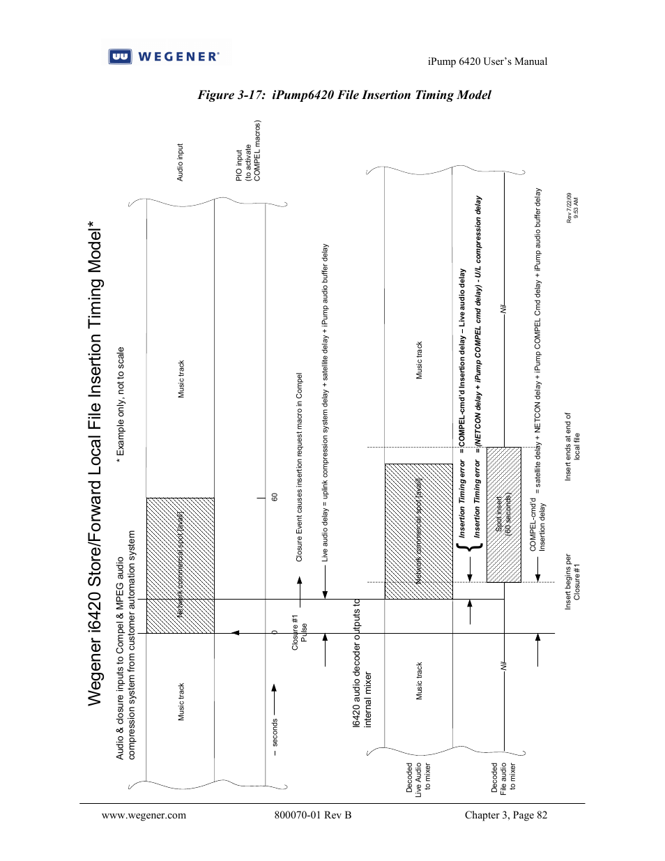 Wegener Communications 6420 User Manual | Page 86 / 135