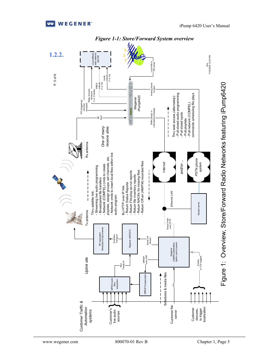 Figure 1-1: store/forward system overview, Ipump 6420 user’s manual | Wegener Communications 6420 User Manual | Page 9 / 135