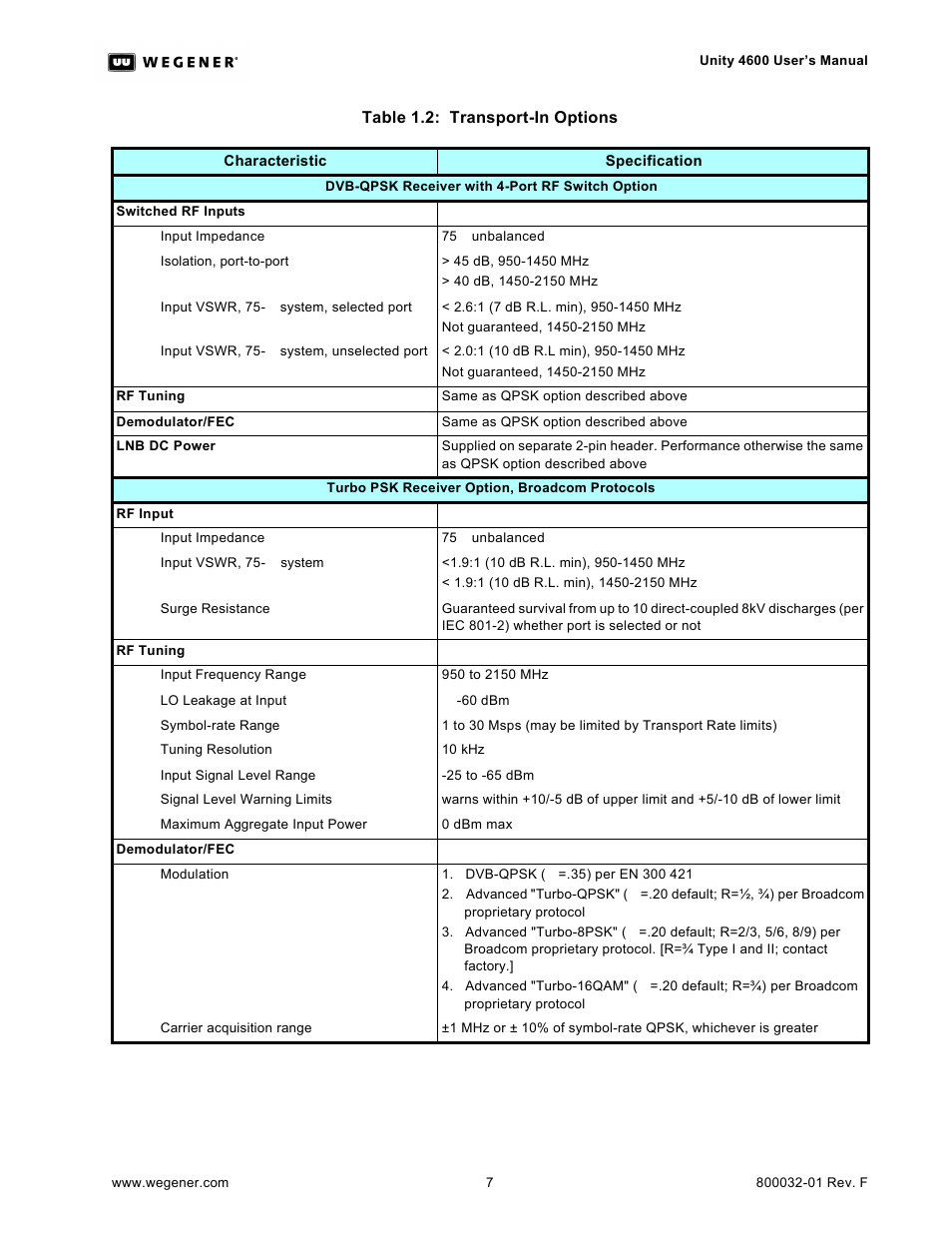 Wegener Communications UNITY 4600 User Manual | Page 15 / 70