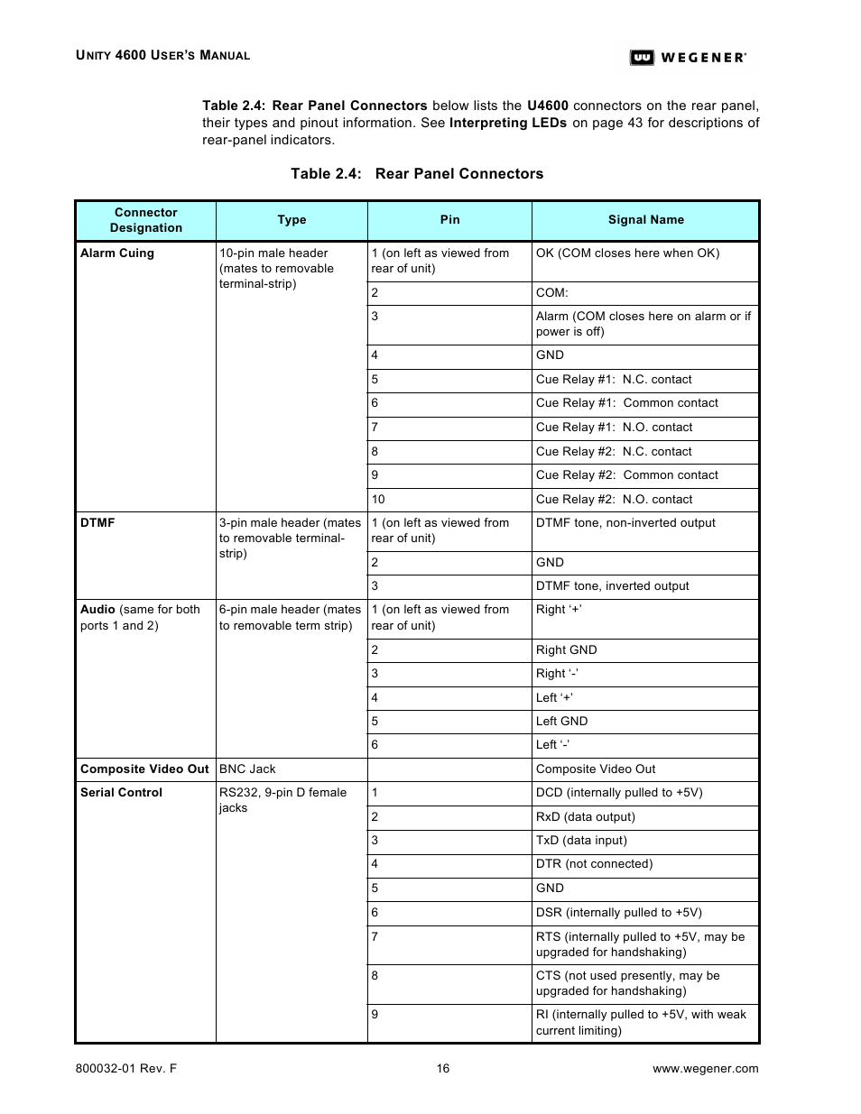 Wegener Communications UNITY 4600 User Manual | Page 24 / 70