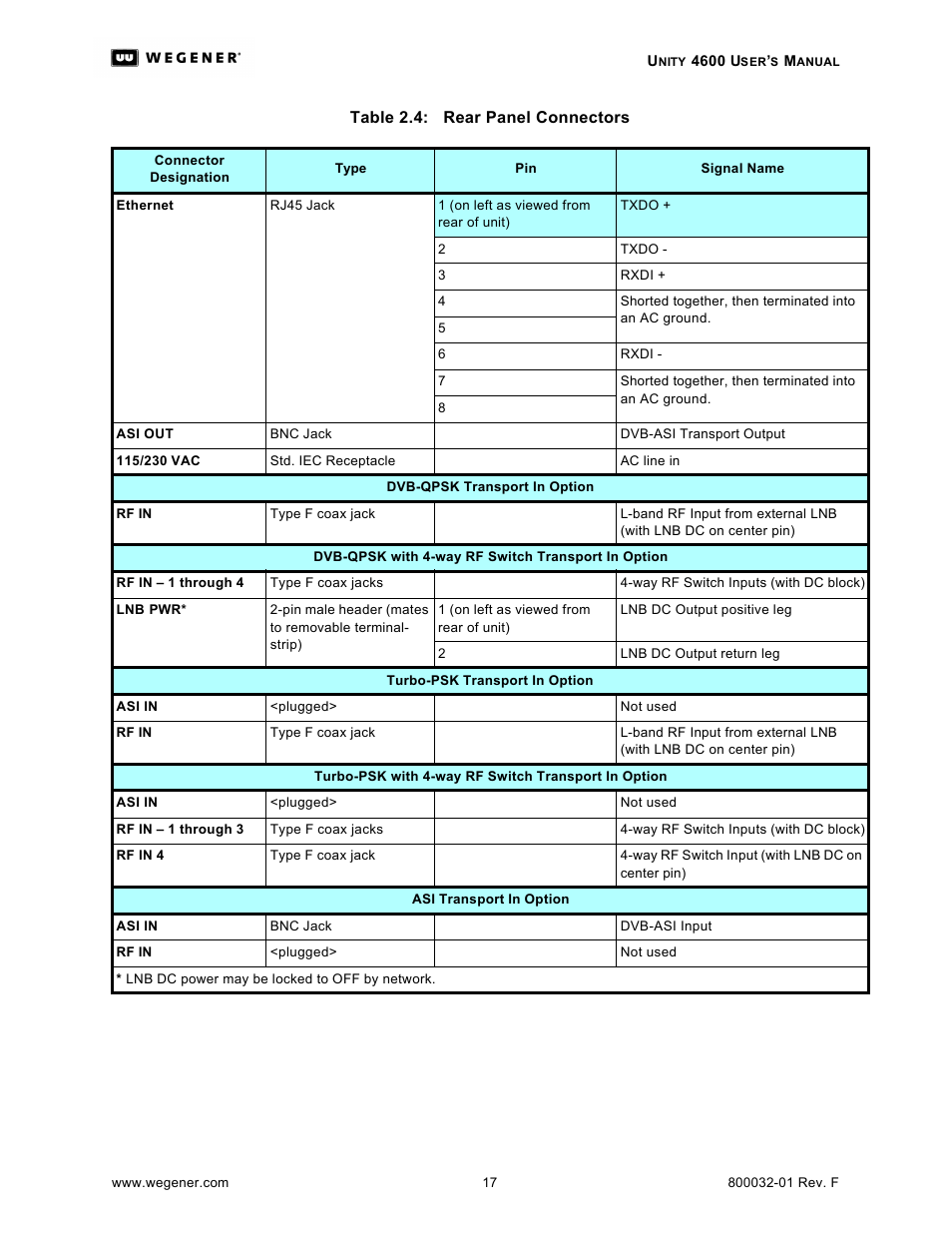 Wegener Communications UNITY 4600 User Manual | Page 25 / 70