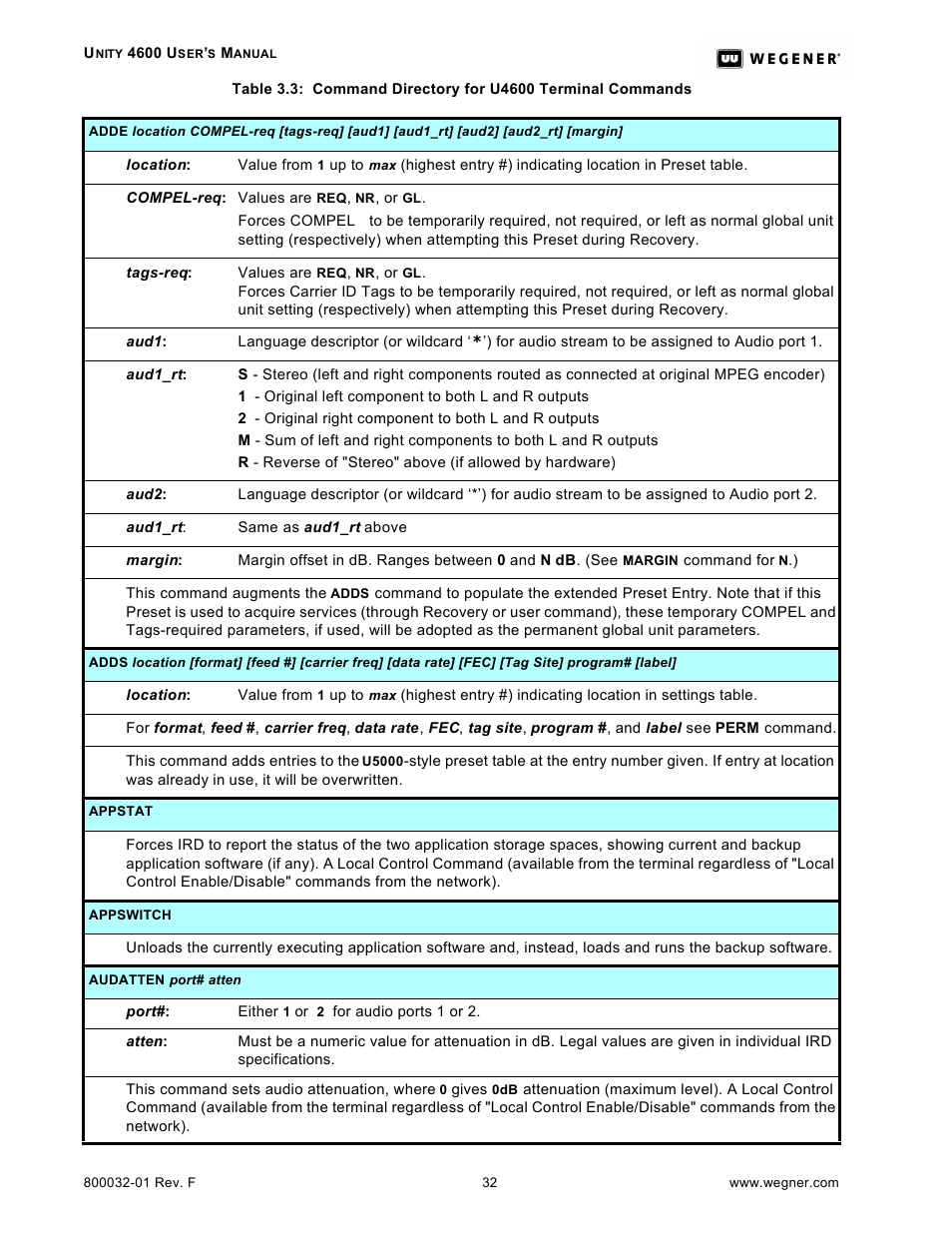 Wegener Communications UNITY 4600 User Manual | Page 40 / 70