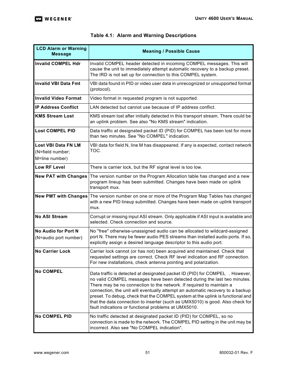 Wegener Communications UNITY 4600 User Manual | Page 59 / 70