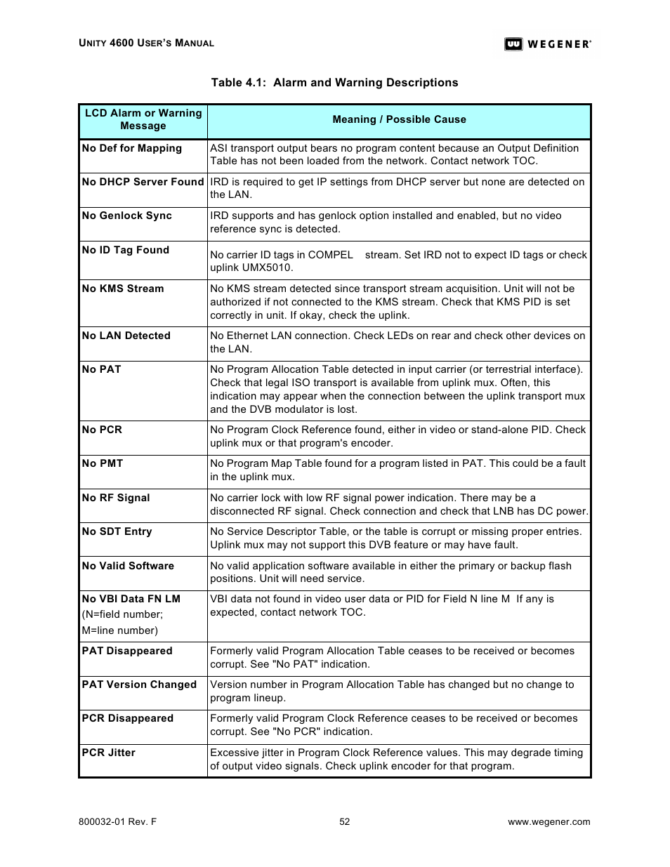 Wegener Communications UNITY 4600 User Manual | Page 60 / 70
