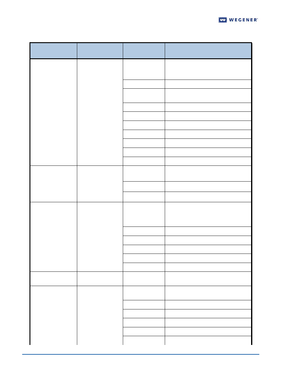 Table 1.3, Rear panel connectors | Wegener Communications UNITY 4600 User Manual | Page 26 / 75