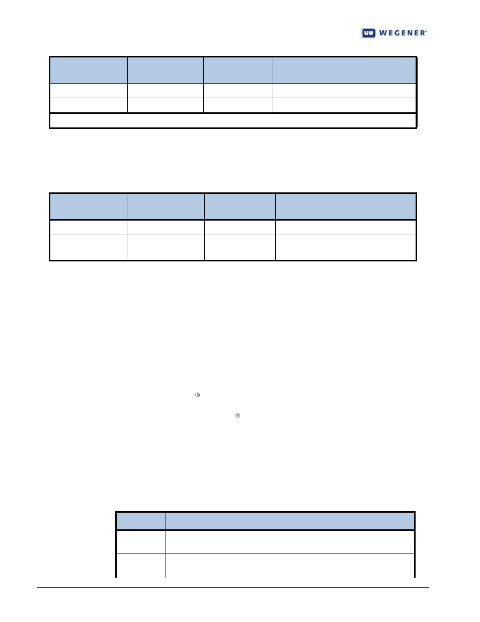 4 serial port configuration, Device assignments, Device configurations | Table 1.4, Front-panel connectors, Table 1.5 | Wegener Communications UNITY 4600 User Manual | Page 28 / 75