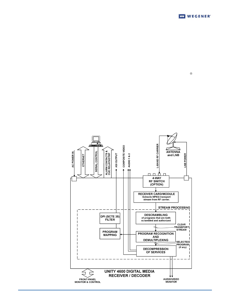 Monitoring and control, Figure 1.5, Unity 4600 functional block diagram | Wegener Communications UNITY 4600 User Manual | Page 34 / 75