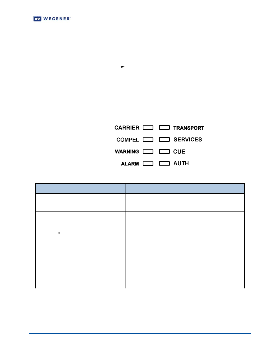 Audio fp monitor selection screen as default, Interpreting leds, Front panel leds | Figure 1.9, Led indicators, Table 1.7, Front-panel led indicator descriptions, Table 3.2: front-panel led indicator descriptions | Wegener Communications UNITY 4600 User Manual | Page 39 / 75